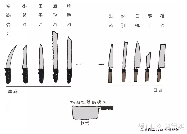 从厨房小白到大神的距离是15把刀