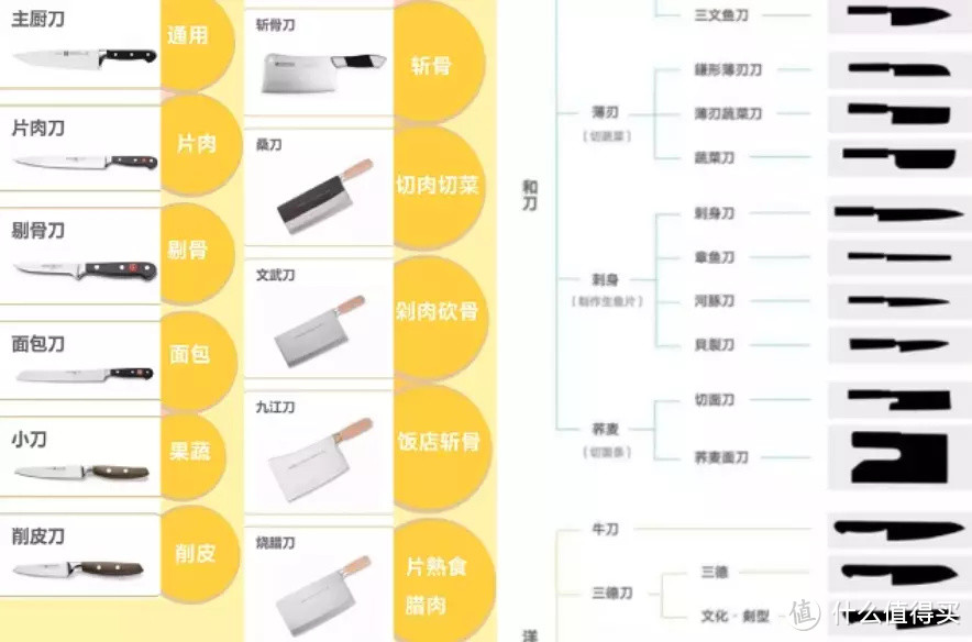 眼花缭乱的厨刀如何选购？厨房刀具选购技巧解读，一篇带你读懂厨刀如何选择