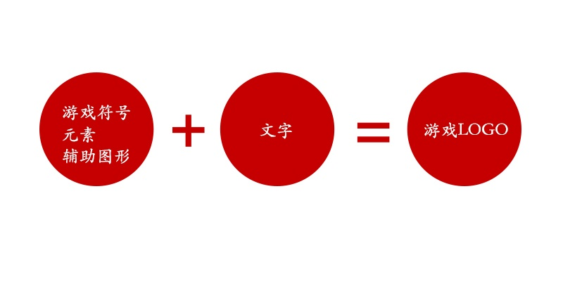 大咖级教程!乱斗西游的游戏LOGO是如何诞生的?(附设计方法)