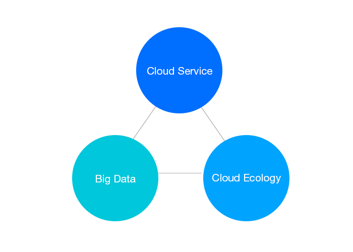 揭秘LOGO设计流程!超详细的腾讯云LOGO 改版记录全过程