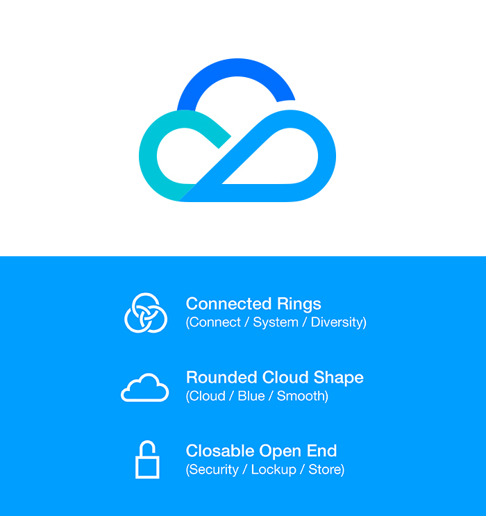 揭秘LOGO设计流程!超详细的腾讯云LOGO 改版记录全过程