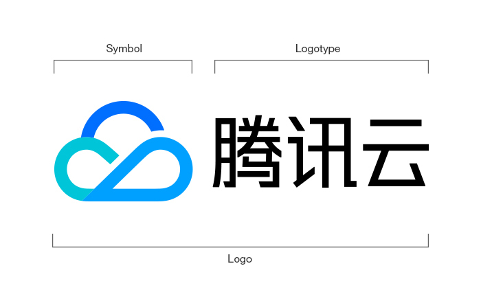 揭秘LOGO设计流程!超详细的腾讯云LOGO 改版记录全过程