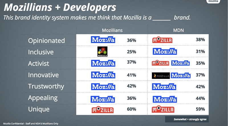 优设周报丨苹果放出iOS 10源文件、火狐开发社区LOGO改版