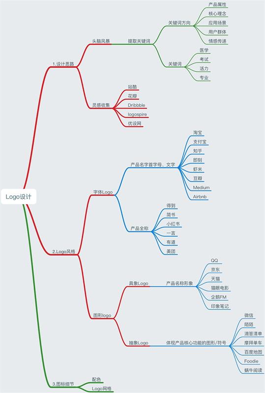 超实用!轻松4步搞定一个APP的LOGO设计