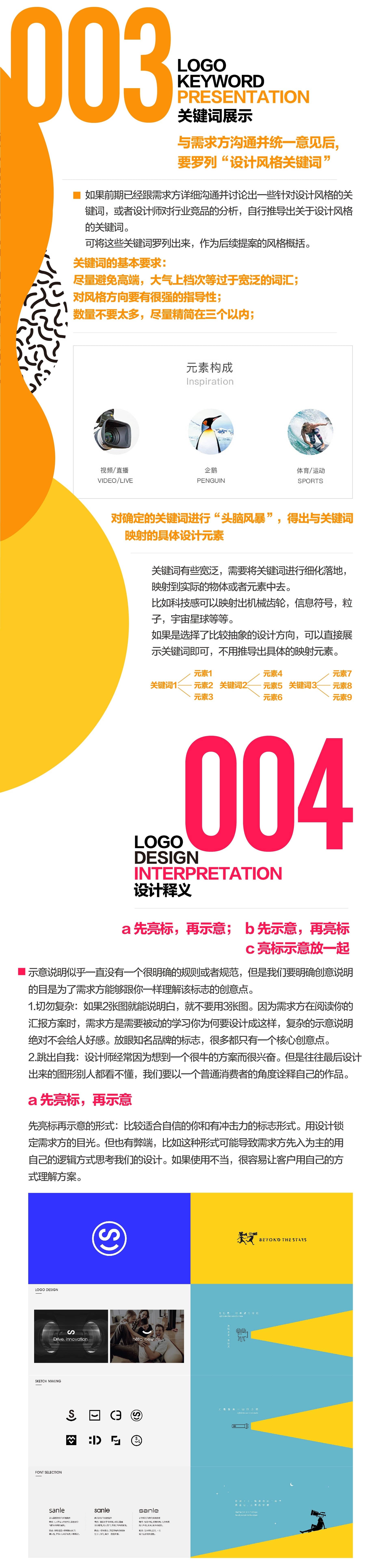 大厂出品!京东内部团队LOGO提案规范参考