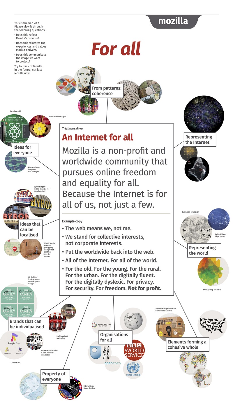 优设周报丨苹果放出iOS 10源文件、火狐开发社区LOGO改版