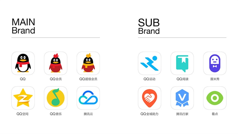 腾讯有30多个LOGO的重设计,都是靠这个思路完成的